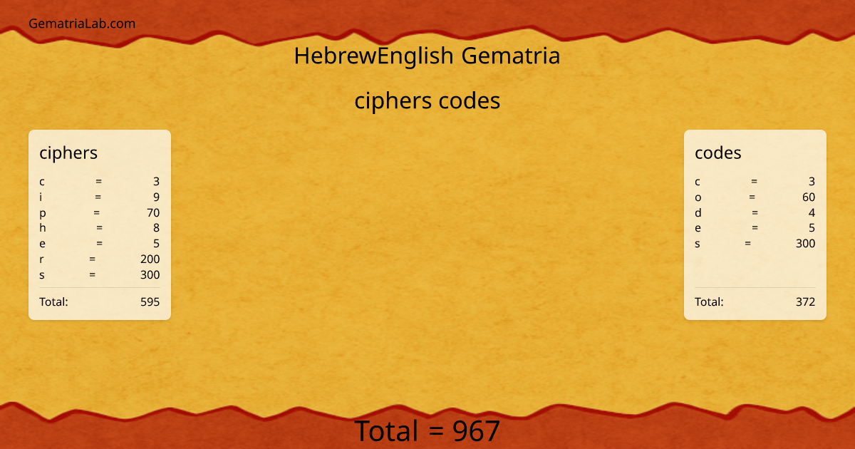 ciphers codes in hebrewEnglish Gematria